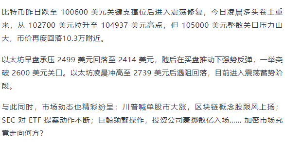 5.14加密货币风云：比特币冲10.5万遇阻，以太坊2700待发，川普再掀波澜？