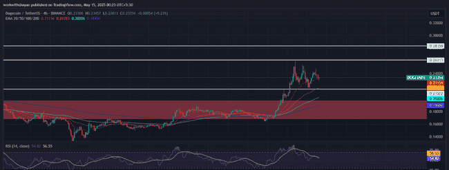 狗狗币与柴犬币：看跌逆转临界点，下一步走势引爆猜想！