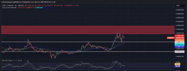 狗狗币与柴犬币：看跌逆转临界点，下一步走势引爆猜想！