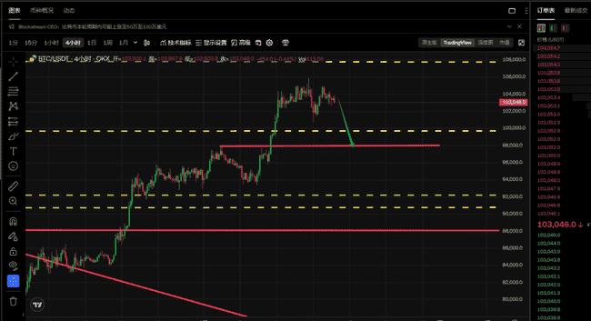 5.15币圈老鸟预言：BTC、ETH将迎断崖式暴跌？