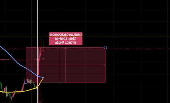币圈多头盛行，做空需谨慎，小空怡情大空伤身！