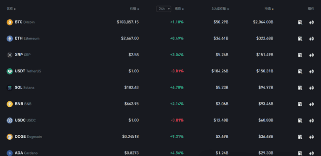 币圈春意浓：牛市序曲已奏响，狂欢前夕风险需警惕！