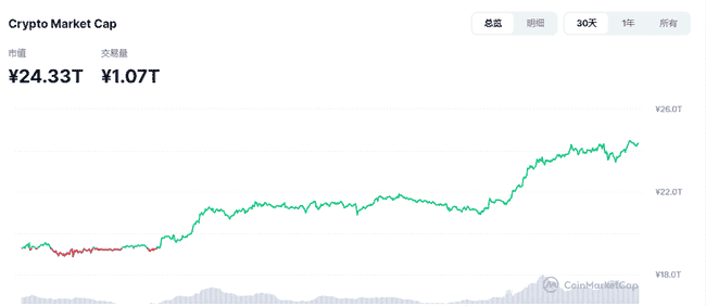 币圈春意浓：牛市序曲已奏响，狂欢前夕风险需警惕！
