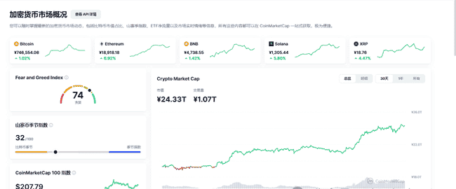 币圈春意浓：牛市序曲已奏响，狂欢前夕风险需警惕！