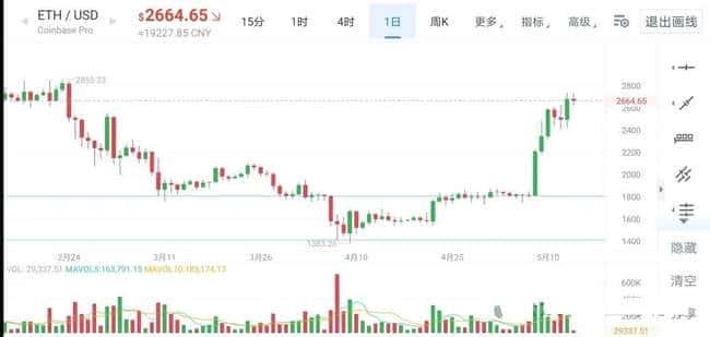 币圈牛市面临新考验，未来之路何在？