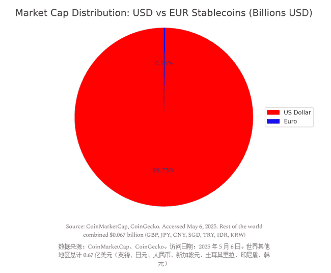 数字新纪元：稳定币引领数字美元革命风暴！