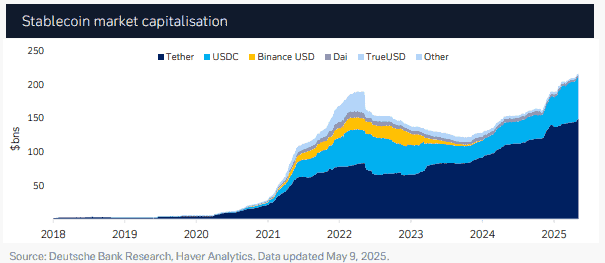 数字新纪元：稳定币引领数字美元革命风暴！