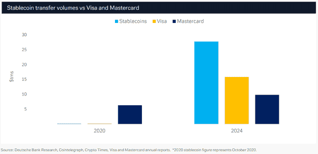 数字新纪元：稳定币引领数字美元革命风暴！