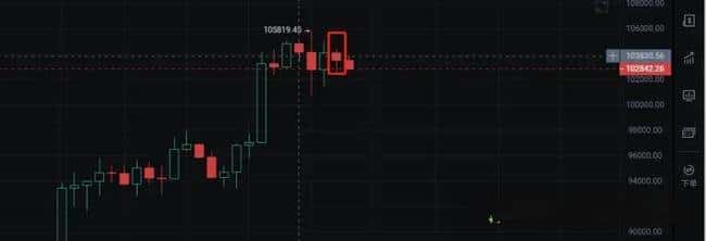 BTC暴跌预警！ETH2500成高危区！NXPC单日飙升10倍，暴富末班车即将关门？CZ力荐Naiive，你敢接吗？