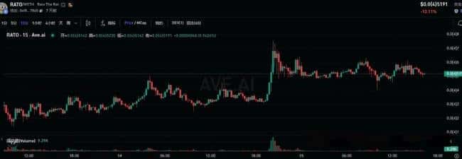 BTC暴跌预警！ETH2500成高危区！NXPC单日飙升10倍，暴富末班车即将关门？CZ力荐Naiive，你敢接吗？