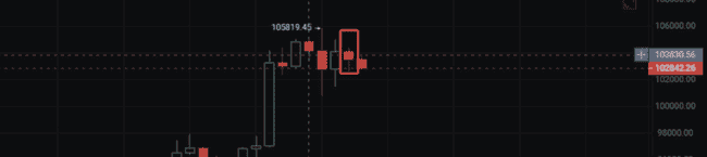 比特币破10万后神秘回调！是蓄力飞跃还是巅峰已现？