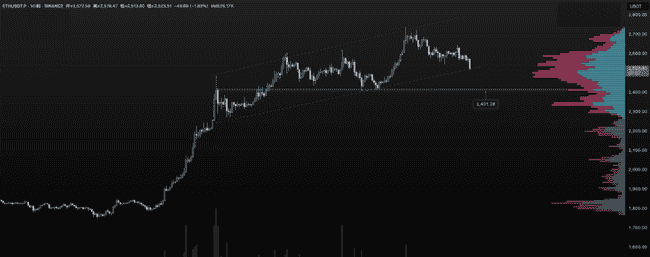 比特币破10万后神秘回调！是蓄力飞跃还是巅峰已现？