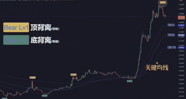 比特币破10万后神秘回调！是蓄力飞跃还是巅峰已现？
