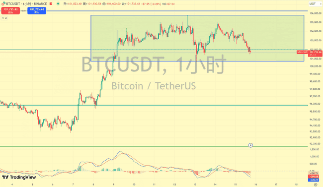 大饼回调，千载难逢的入局良机来了？