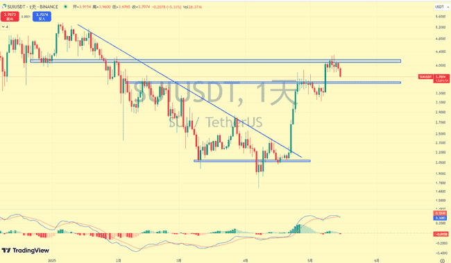 大饼回调，千载难逢的入局良机来了？