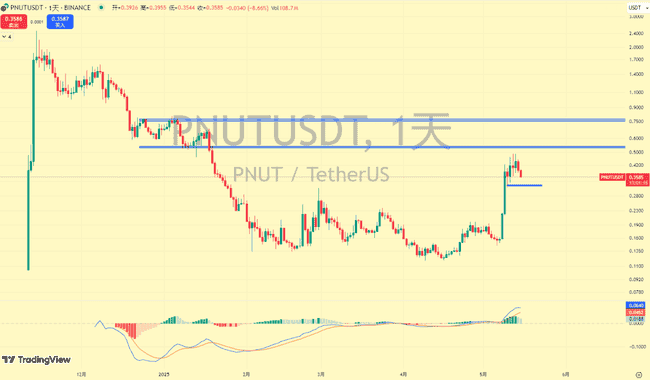 大饼回调，千载难逢的入局良机来了？