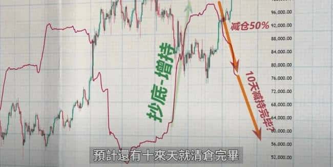 比特币冲刺15万！潜力币种崛起，美联储6月降息成谜，Ray、WIF投资引爆热议！