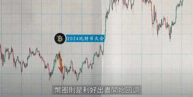 比特币冲刺15万！潜力币种崛起，美联储6月降息成谜，Ray、WIF投资引爆热议！