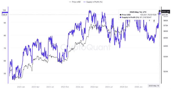 比特币价格：暴跌危机再临？