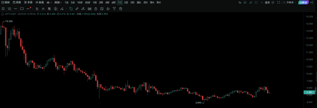 山寨币惨遭滑铁卢，BTC悄然攀升！掌握这波反弹节奏，稳坐钓鱼台！