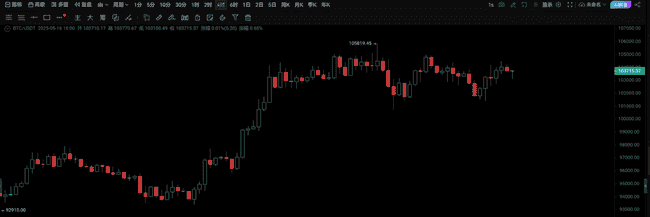 山寨币暴跌预警！疯狂涨势后急坠，季节性变盘悄然降临？