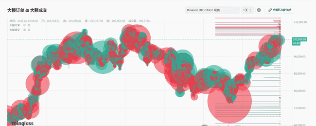 2025.5.16山寨币抄底良机?全球顶尖交易员最新策略大揭秘!