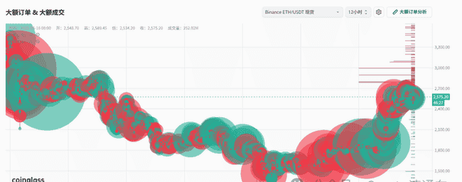 2025.5.16山寨币抄底良机?全球顶尖交易员最新策略大揭秘!