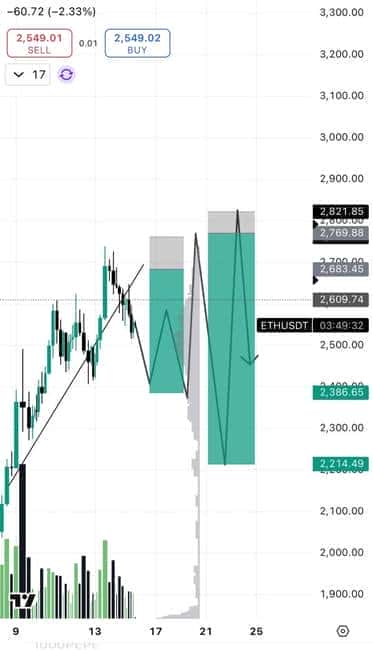 2025.5.16山寨币抄底良机?全球顶尖交易员最新策略大揭秘!