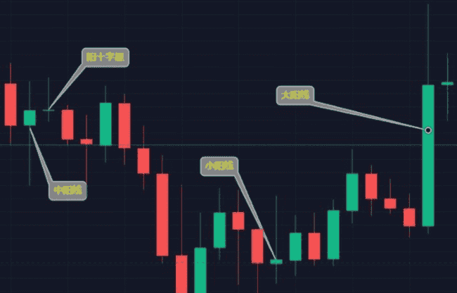 币圈新手秘籍：掌握K线形态，一步登天加密战场！
