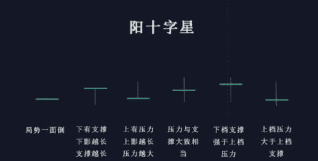 币圈新手秘籍：掌握K线形态，一步登天加密战场！