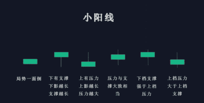 币圈新手秘籍：掌握K线形态，一步登天加密战场！