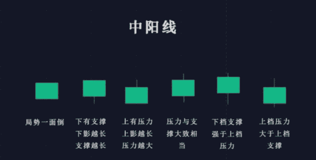 币圈新手秘籍：掌握K线形态，一步登天加密战场！