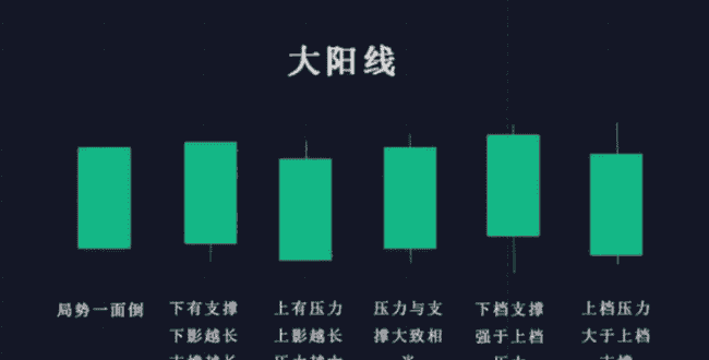 币圈新手秘籍：掌握K线形态，一步登天加密战场！