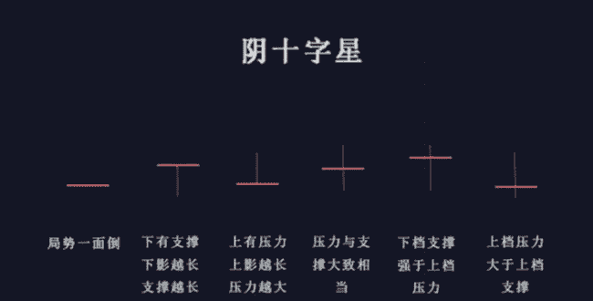 币圈新手秘籍：掌握K线形态，一步登天加密战场！