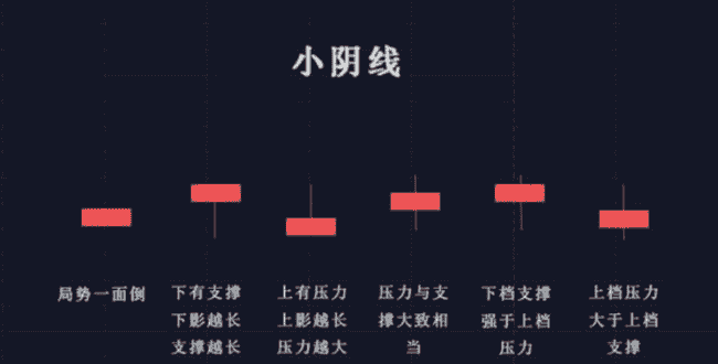币圈新手秘籍：掌握K线形态，一步登天加密战场！
