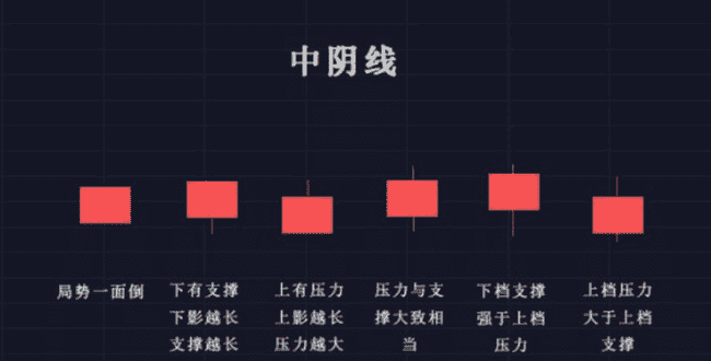 币圈新手秘籍：掌握K线形态，一步登天加密战场！