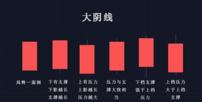 币圈新手秘籍：掌握K线形态，一步登天加密战场！