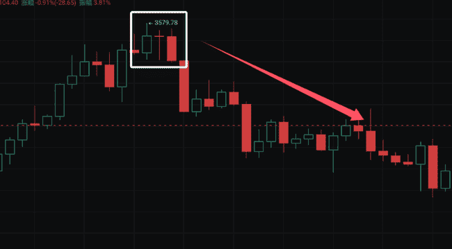 币圈新手秘籍：掌握K线形态，一步登天加密战场！