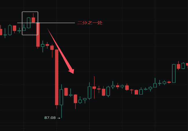 币圈新手秘籍：掌握K线形态，一步登天加密战场！