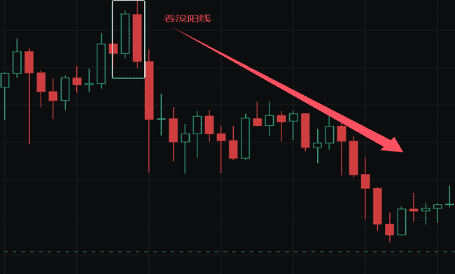 币圈新手秘籍：掌握K线形态，一步登天加密战场！
