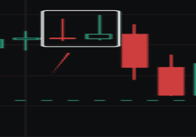 币圈新手秘籍：掌握K线形态，一步登天加密战场！