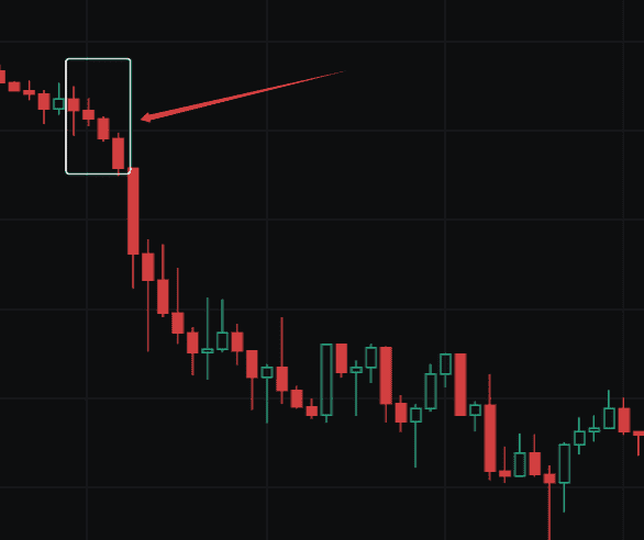 币圈新手秘籍：掌握K线形态，一步登天加密战场！