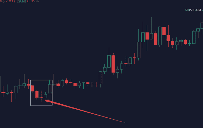 币圈新手秘籍：掌握K线形态，一步登天加密战场！
