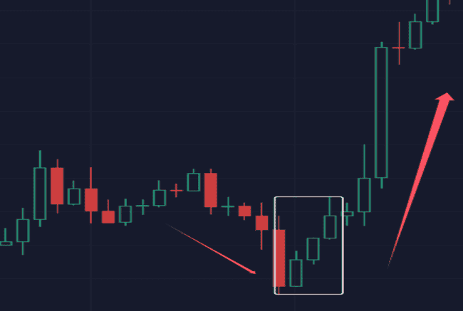 币圈新手秘籍：掌握K线形态，一步登天加密战场！