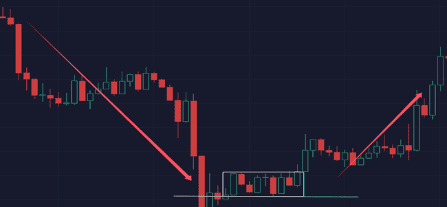 币圈新手秘籍：掌握K线形态，一步登天加密战场！