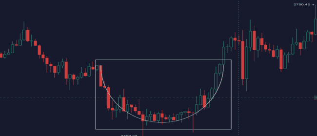 币圈新手秘籍：掌握K线形态，一步登天加密战场！