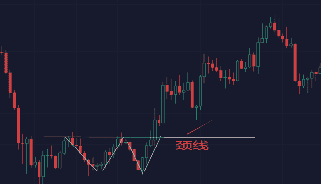 币圈新手秘籍：掌握K线形态，一步登天加密战场！