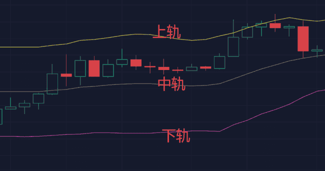 币圈新手秘籍：掌握K线形态，一步登天加密战场！