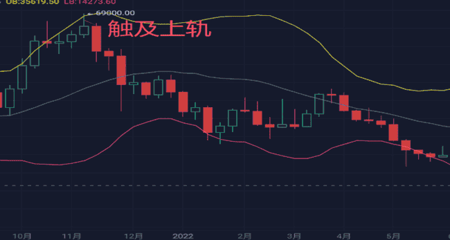 币圈新手秘籍：掌握K线形态，一步登天加密战场！