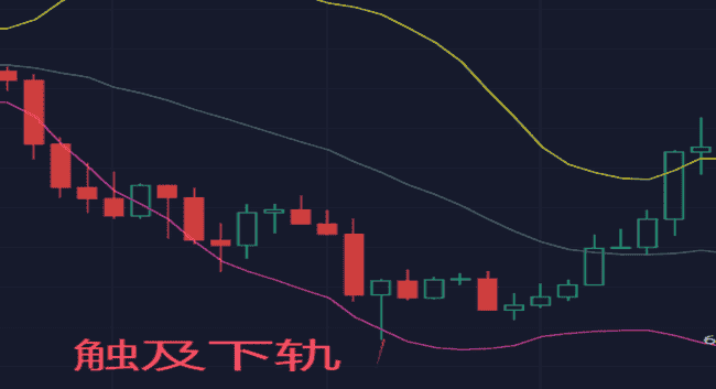 币圈新手秘籍：掌握K线形态，一步登天加密战场！